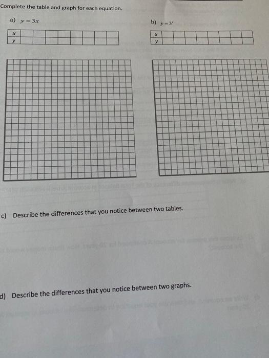 Solved Complete the table and graph for each equation. a) y | Chegg.com