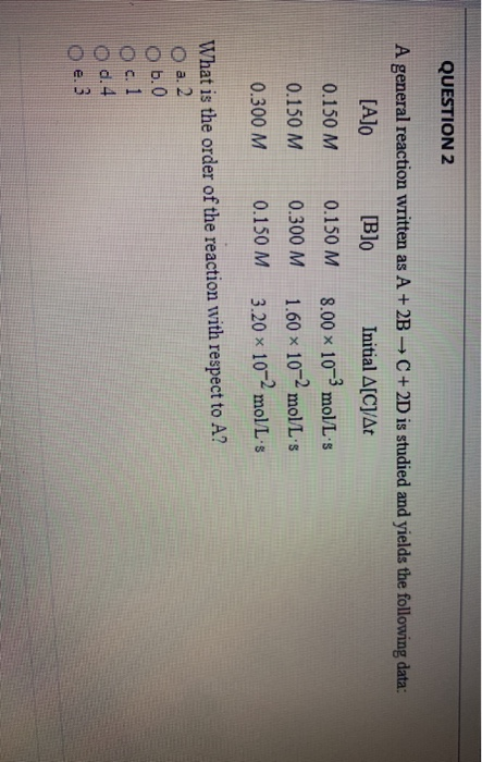 Solved QUESTION 2 A general reaction written as A + 2B + C + | Chegg.com