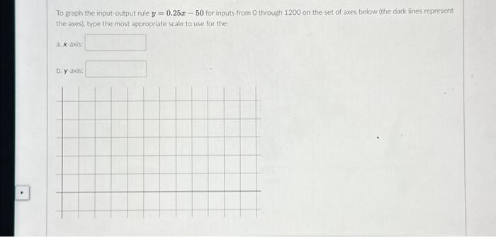 Solved To graph the input-output rule y - 0.25x 50 for | Chegg.com