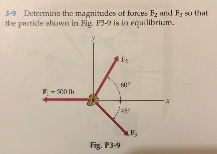 Solved 3 9 Determine The Magnitudes Of Forces F2 And F3 So