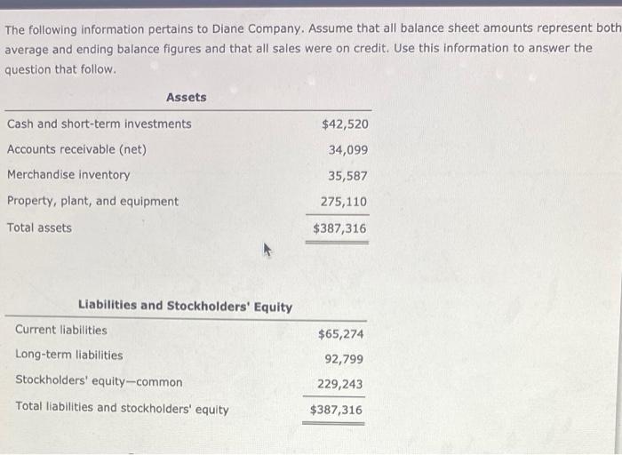 solved-the-following-information-pertains-to-diane-company-chegg