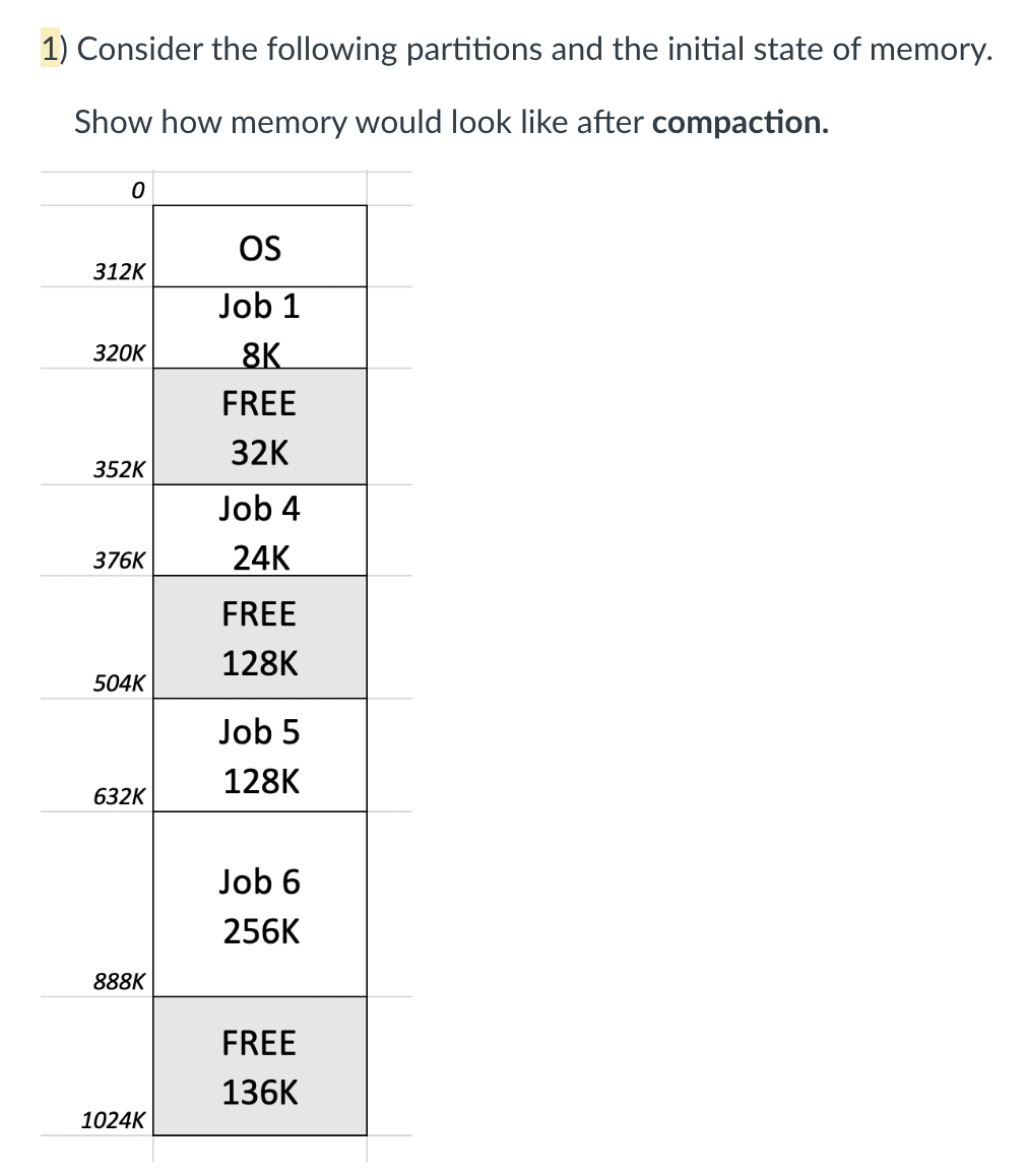 Solved Consider The Following Partitions And The Initial | Chegg.com