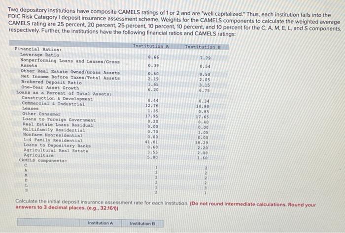 Two depository institutions have composite CAMELS | Chegg.com