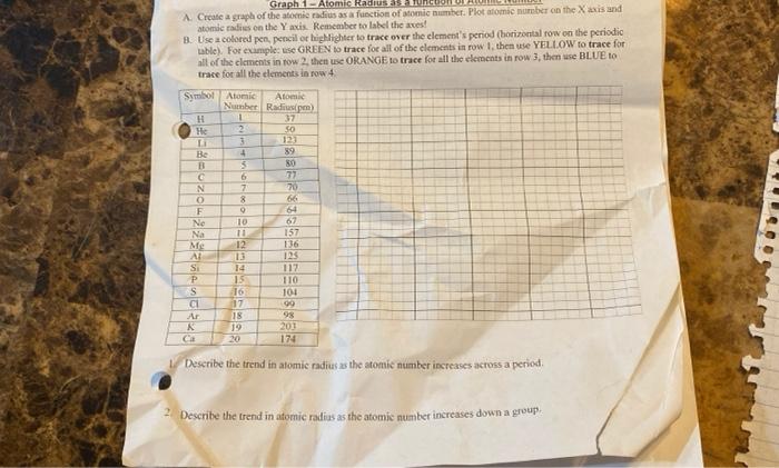 Solved Graph Atomic Radius an A Create a graph of the storie | Chegg.com