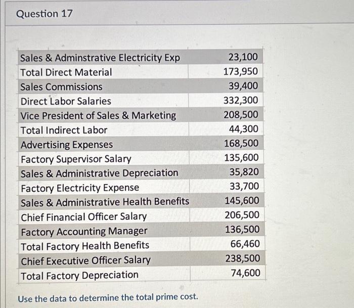solved-use-the-data-to-determine-the-total-prime-cost-chegg