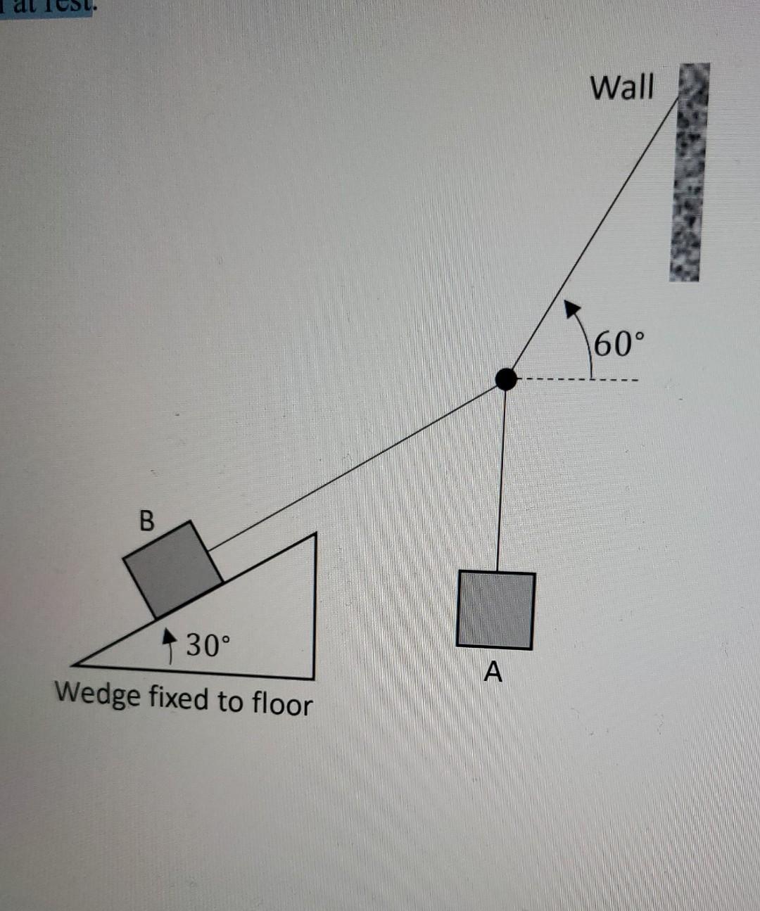 Solved Two Blocks Are Attached By Light Wires In The Chegg Com