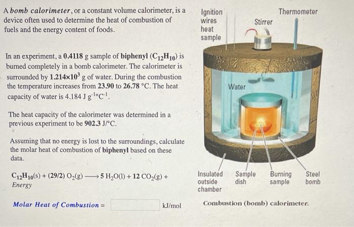 Solved A student determines the heat of dissolution of solid | Chegg.com