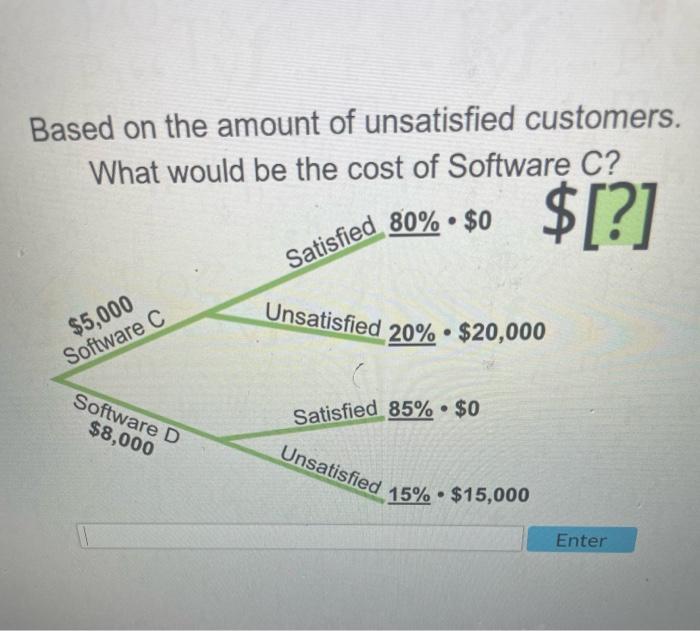 Solved Based on the amount of unsatisfied customers. What | Chegg.com