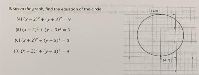 8. Given the graph, find the equation of the circle. (A) \( (x-2)^{2}+(y+3)^{2}=9 \) (B) \( (x-2)^{2}+(y+3)^{2}=3 \) (C) \( (