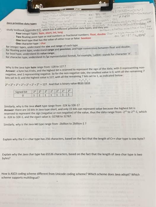 Solved Java primitive data types (-30703) -(1976) Ex97,- w | Chegg.com