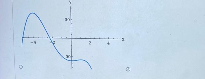 Solved Make a sign diagram for the derivative of the | Chegg.com