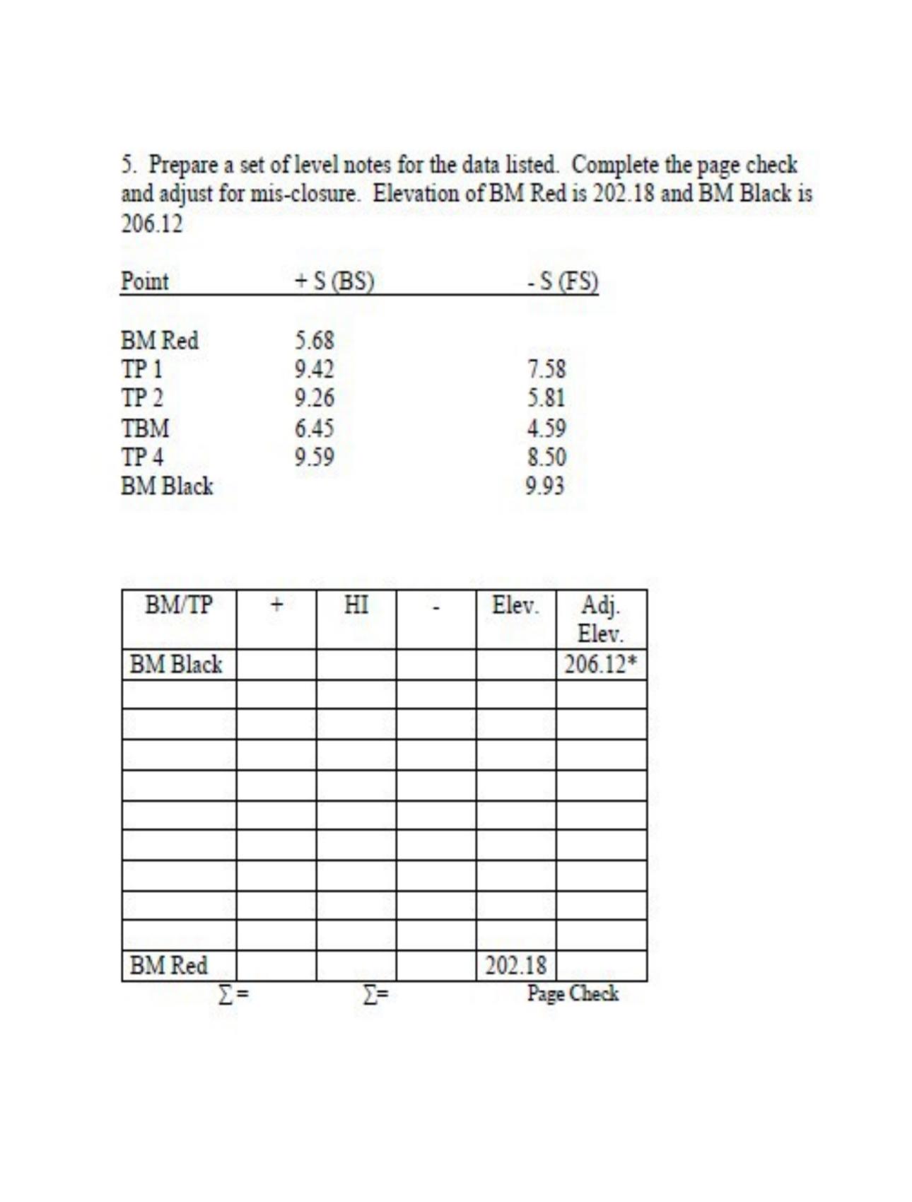 Solved Prepare a set of level notes for the data listed. | Chegg.com