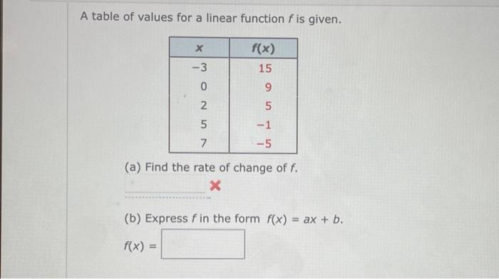Solved A table of values for a linear function f is given. | Chegg.com