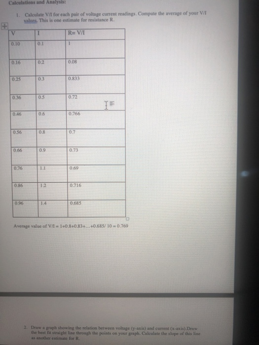 Va Graph Example Solved Calculations and Analysis: 1. Calculate VA for each | Chegg.com