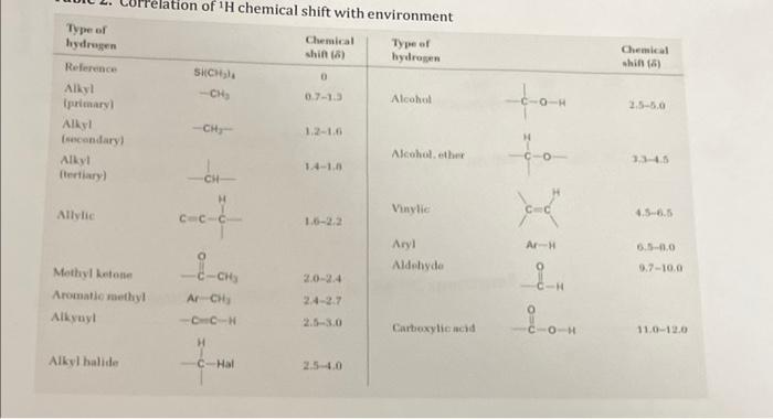 Solved 9) Complete the tables below to predict the chemical | Chegg.com