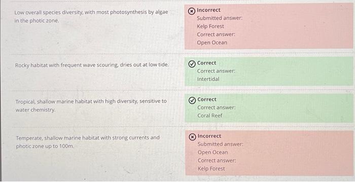 Solved Please explain why the red answer is wrong and the | Chegg.com