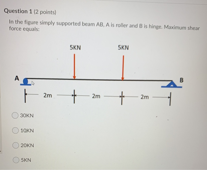Solved Question 1 (2 points) In the figure simply supported | Chegg.com
