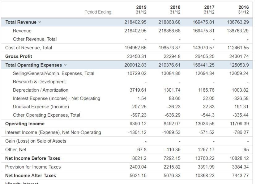 below is pilipinas shell balance sheet and income chegg com llp audit report