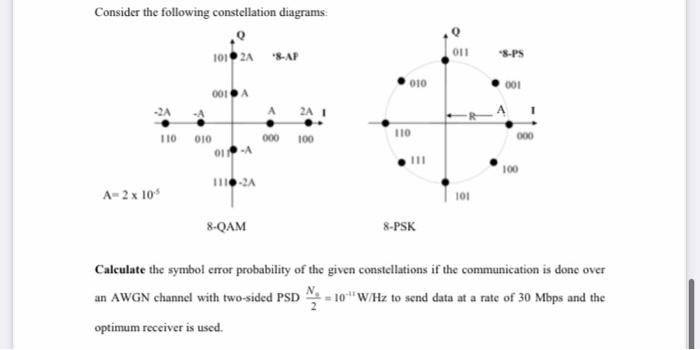 Solved Consider the following constellation diagrams: 8-PSK | Chegg.com