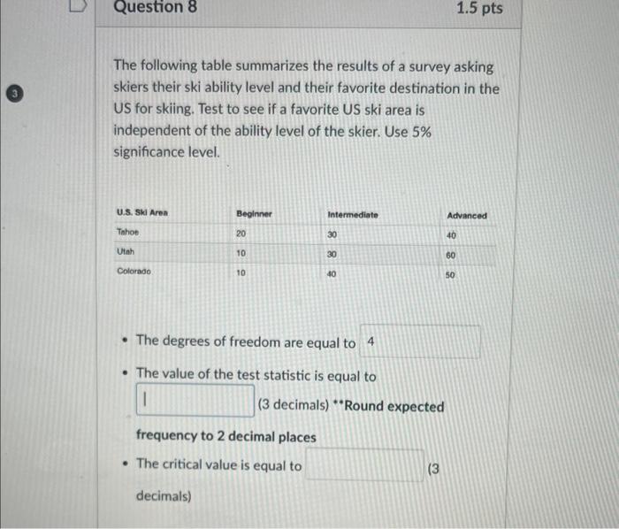 Solved The following table summarizes the results of a | Chegg.com