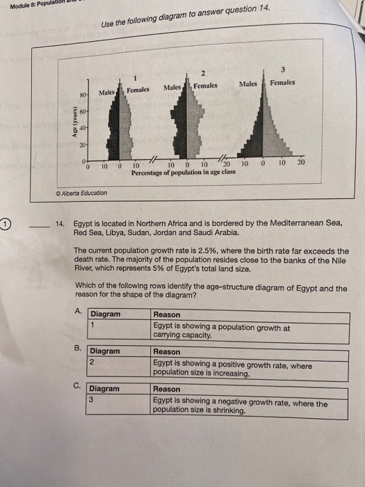 Solved Assignment 8c Module 8 Population And Community