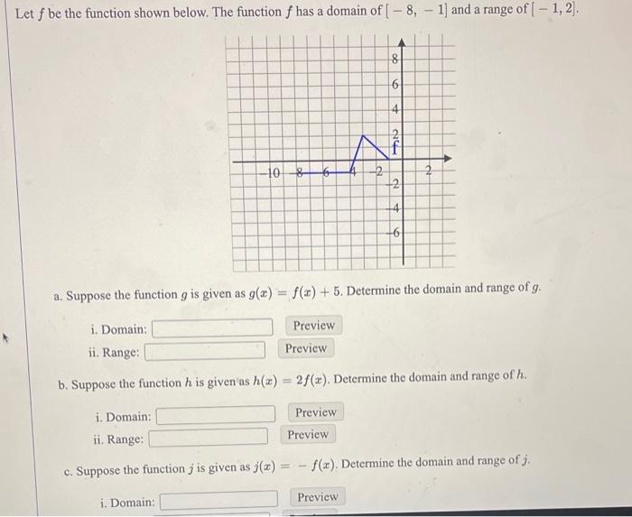 Solved Let f be the function shown below. The function f has | Chegg.com