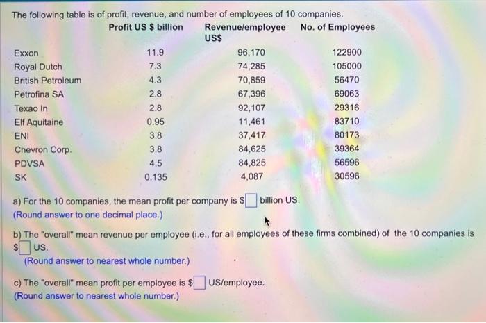 Solved The following table is of profit, revenue, and number | Chegg.com