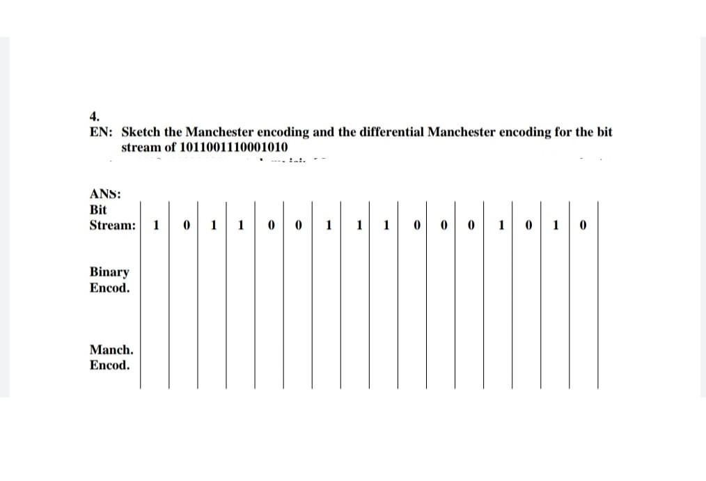 Solved EN: Sketch the Manchester encoding and the | Chegg.com