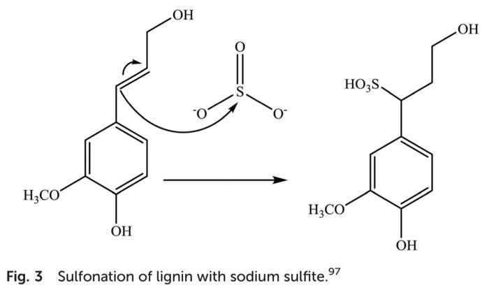 Fig. 3 Sulfonation of lignin with sodium sulfite. \( { }^{97} \)