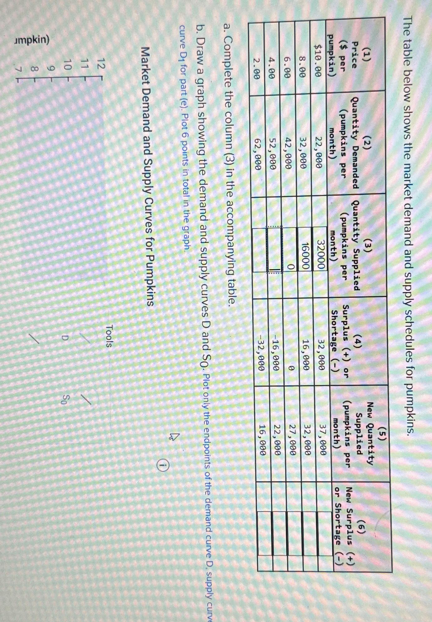 Solved The table below shows the market demand and supply | Chegg.com