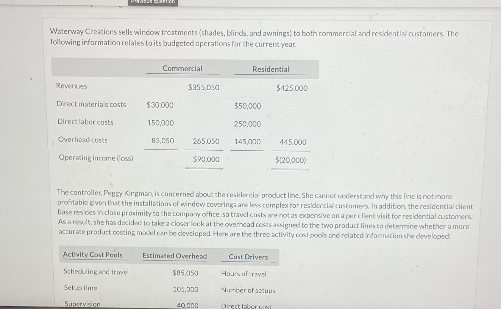 Waterway Creations sells window treatments (shades,