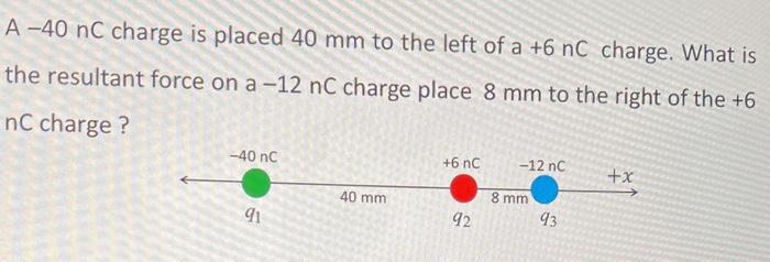 Solved A−40nC charge is placed 40 mm to the left of a +6nC | Chegg.com