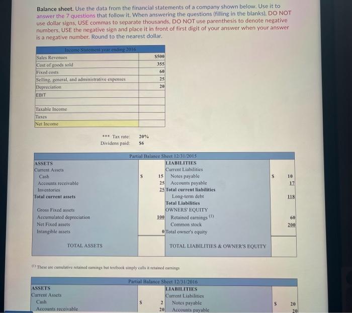 Solved Balance sheet. Use the data from the financial | Chegg.com