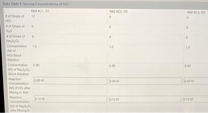 Solved Determine the reaction order for HCl using | Chegg.com