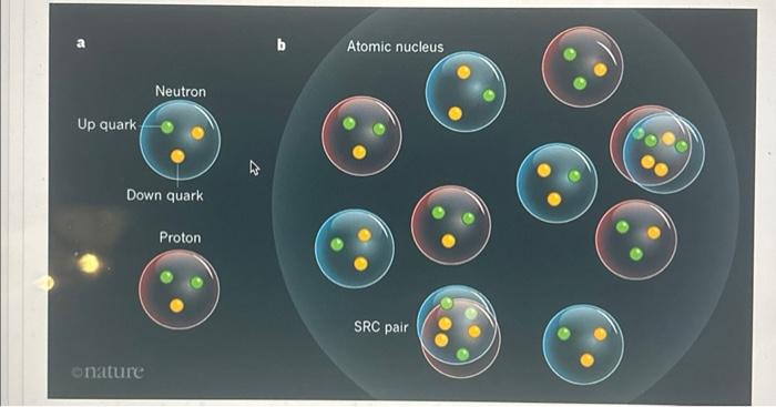 how to find the charge of an atom's nucleus