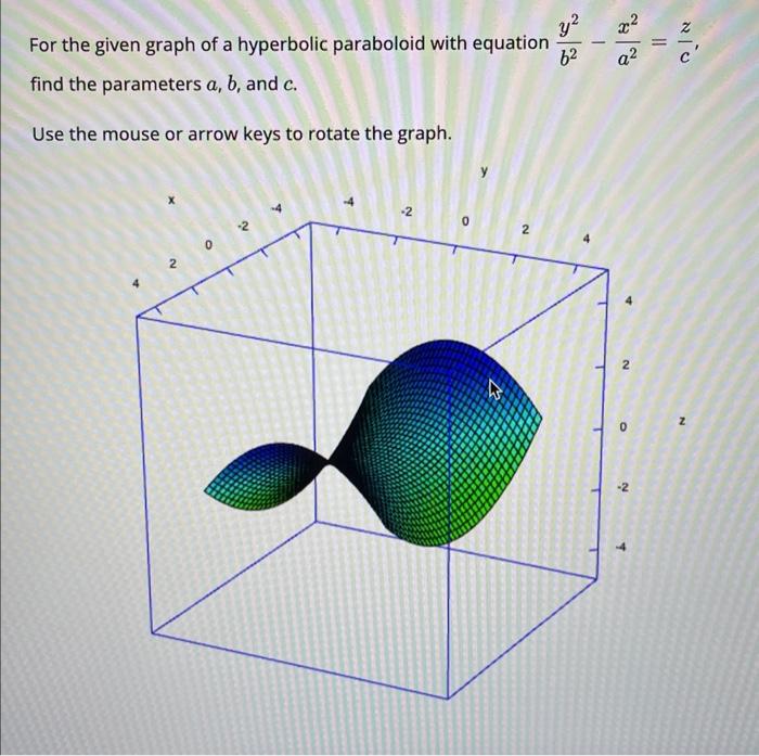 Solved For the given graph of a hyperbolic paraboloid with | Chegg.com