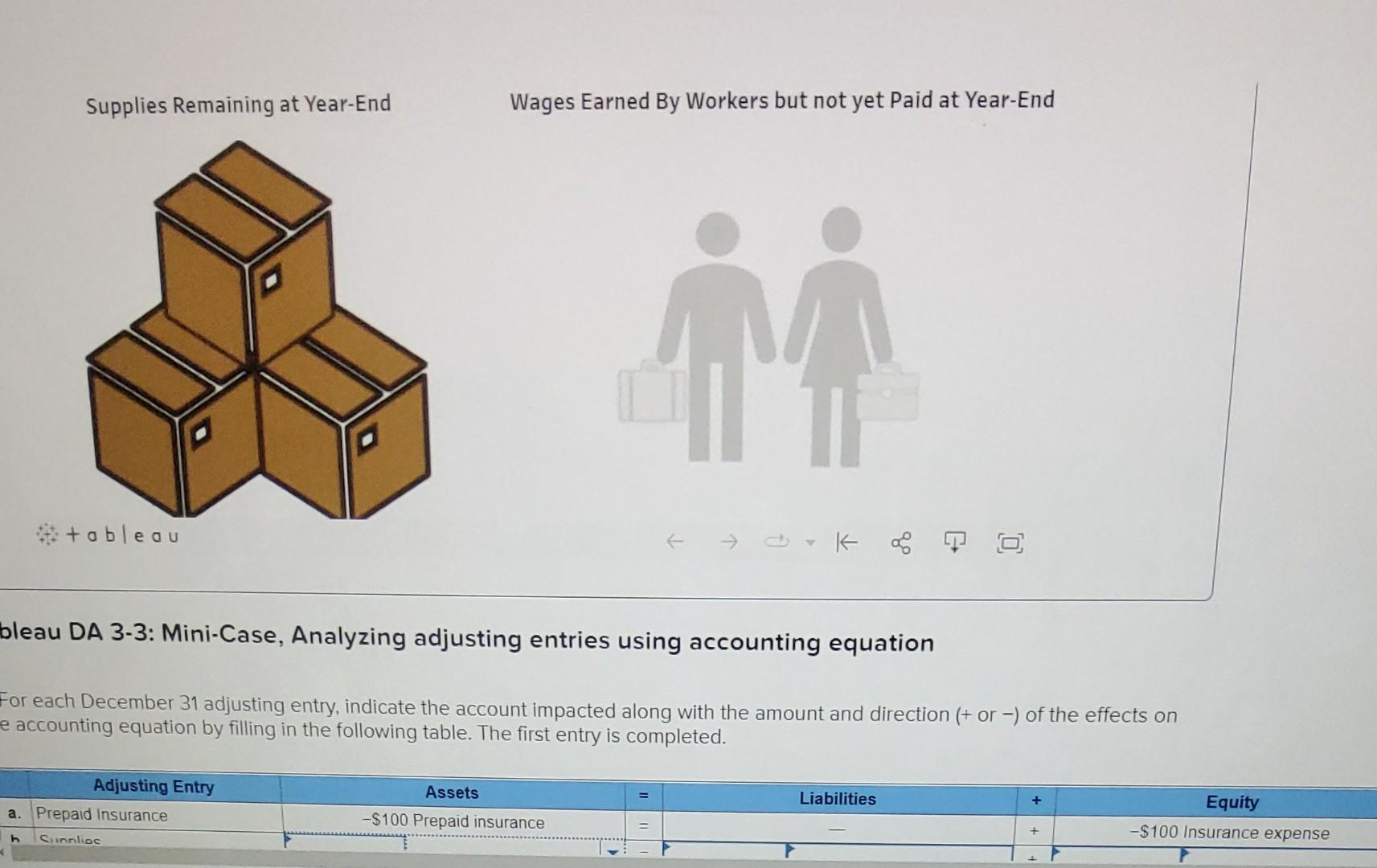 Solved Tableau DA 3-3: Mini-Case, Analyzing Adjusting | Chegg.com