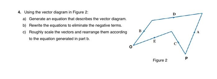 Solved 4. Using the vector diagram in Figure 2: a) Generate | Chegg.com