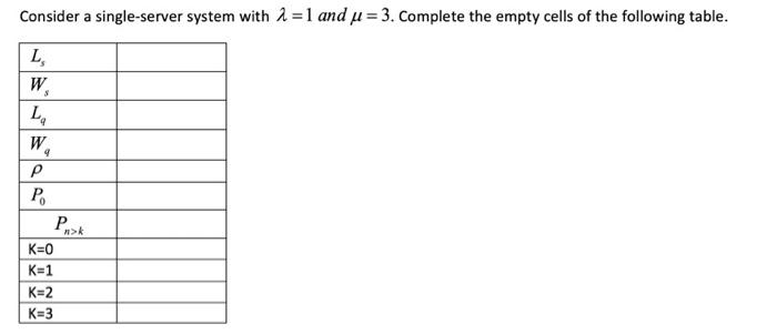 Solved Consider a single-server system with 2 =1 and u = 3. | Chegg.com