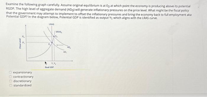 Solved Examine the following graph carefully. Assume | Chegg.com