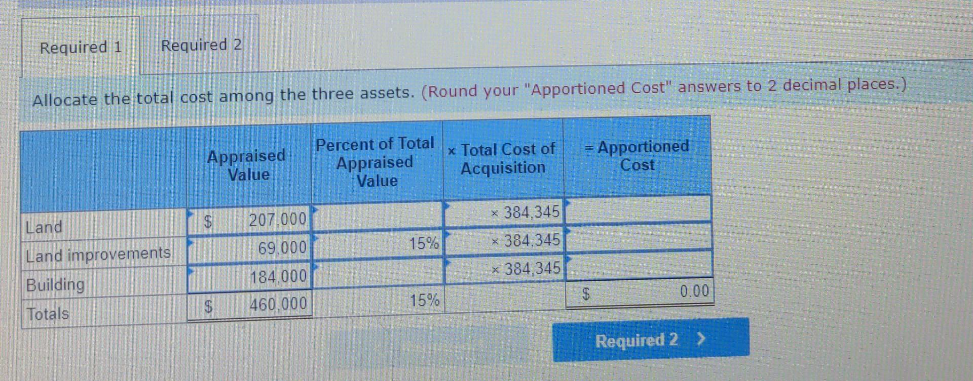 Solved Rodriguez Company pays 384,345 for real estate with