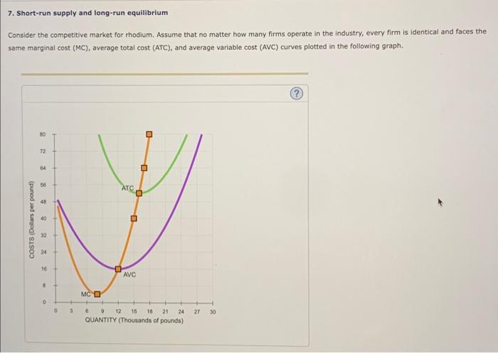 Solved 7. Short-run supply and long-run equilibrium Consider | Chegg.com