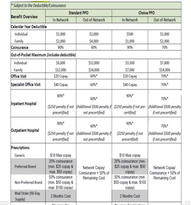 eu **Note Copays count towards deductibles and