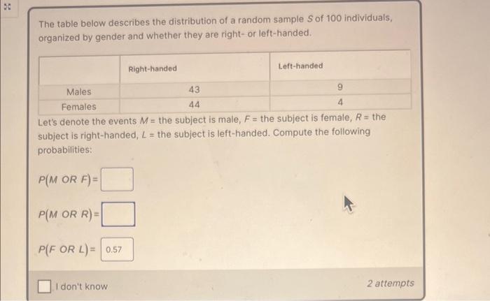 Solved The Table Below Describes The Distribution Of A | Chegg.com