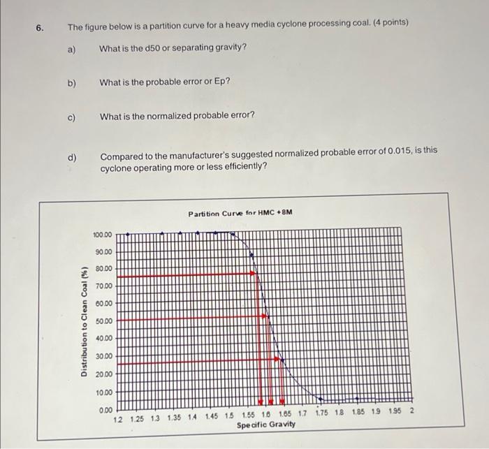 Solved 6. The figure below is a partition curve for a heavy | Chegg.com