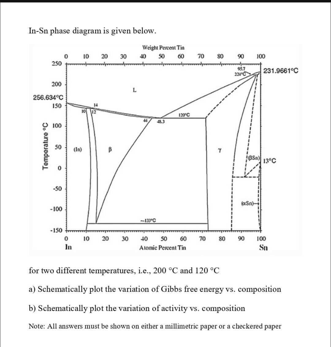 Solved this is my question, may you please help me with this | Chegg.com