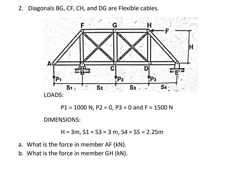 2. Diagonals BG, CF, CH, and DG are Flexible cables. | Chegg.com