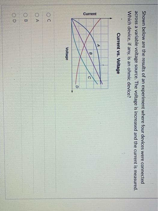Solved Shown below are the results of an experiment where | Chegg.com