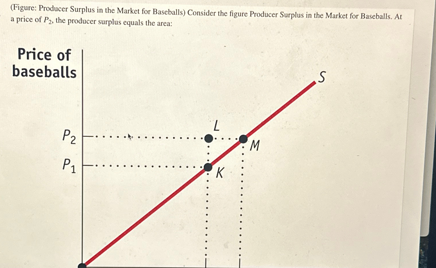 Solved (Figure Producer Surplus in the Market for