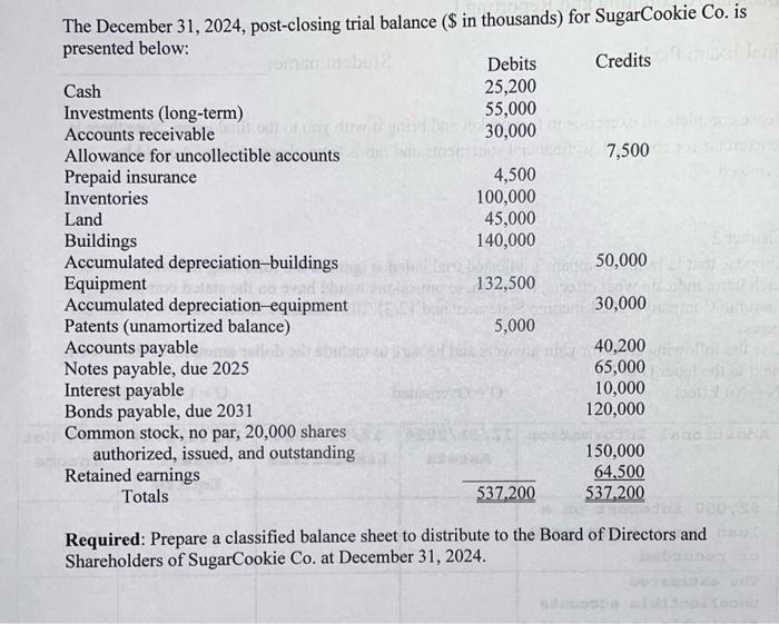 Solved The December 31 2024 Post Closing Trial Balance Chegg Com   Image